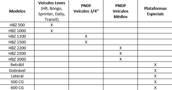 Plataformas para Caminhões